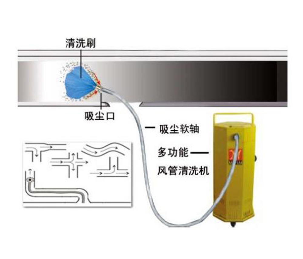 通风管道清洗