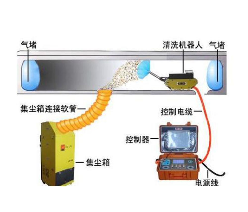 通风管道清洗