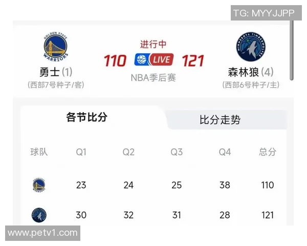 勇士主场擒下强敌，继续领跑西部球队排名